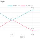 성실유치원 이미지