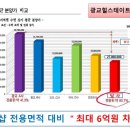 광교힐스테이트레이크 상가 이미지