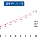 [르노삼성자동차 채용] 2014년 영업담당 모집 (~01/15) 이미지