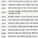 골프마켓 - 남양주시 봉현로13번길 16 | 골프마켓