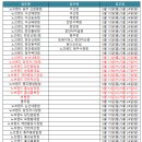 노브랜드천안신방2점 - 891 | 노브랜드천안신방2점
