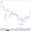 인터내셔널인베스트먼트(주) 이미지