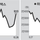 (주)스타맥스 이미지