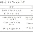 서해그린환경㈜ 이미지