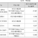 (주)남경기술공사