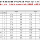 베이타워 오피스텔 이미지