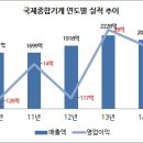 국제종합기계