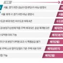 행복한현대부동산공인중개사사무소 이미지