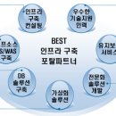 (주)리눅스데이타시스템 네이버블로그
