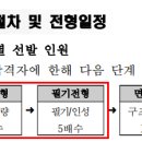 건설기술교육원재단