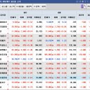 다우씨앤에스