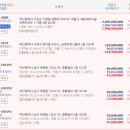 부산지방법원동부지원 이미지