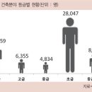 건축사사무소 시작 이미지
