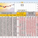 매매일지는 엑셀에 쓰세요. 이미지