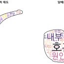 Re: 오늘의 마지막 문제. 오늘 배운 4가지 시각화중에 1개를 여러분들의 포트폴리오 데이터 이미지