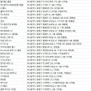 팀유스 피트니스 짐 이미지