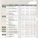 컴퓨터-초,중급+인터넷 활용 이미지