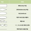 정보처리기사 실기2 이미지