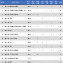 삼보로1L 이미지