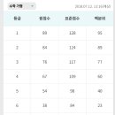 퍼스트과외