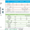 주택용 전기난방 확인할 사항은?경기이천시 ［신축 빌라 탑방］ 건식보일러 설치공사 이미지