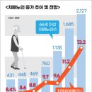 노인성 치매와 주간보호센터 이미지