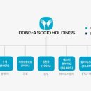 동아바이오 이미지