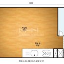 성동샤르망 오피스텔 네이버블로그