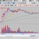 (주)엠케이앤 이미지