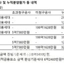 합자회사대농