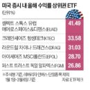 3월 둘째주 주식시황 이미지