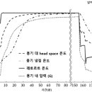16. 레토르트 살균 중의 용기 내 압력 변동에 대해서 이미지