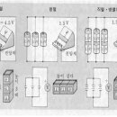 Ⅱ-2. 전구에 불켜기 이미지