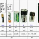 건전지 싸이즈 표 이미지