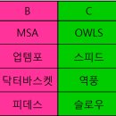 제14회 ﻿2012 안양시 생활체육 농구연합회장배 우수팀초청 농구대회 예선프리뷰 이미지