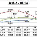 고구마는 효도의 상징,고를 땐 껍질부터 보는 걸로 이미지