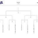 대진태권도 이미지