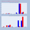 에스씨 메디컬 이미지