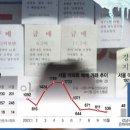 은마부동산중개 이미지