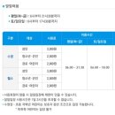 속초국민체육센터(헬스장) | 속초국민체육센터 - 자유수영후기 (주차, 시설, 레인 등)