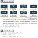 연희노인문화센터 | (인천광역시서구시설관리공단)2024년 제10회 연희노인문화센터 정규직 사회복지사 채용 공고(24.12.26...