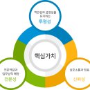 리유통