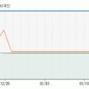 [에이스테크] 전형적인 하향역배열 구간의 하락강화모습 이미지