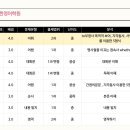 강한영어학원 - 화성시 발안로 103-6 | 강한영어학원