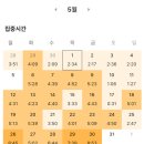 안행정사 | 제 13회 일반행정사 합격후기(초시/동차)
