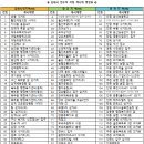 (주)MS이엔지 이미지