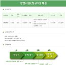연봉자전거 이미지