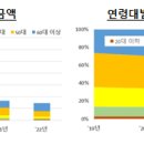 2022년 보이스피싱 피해현황 및 주요 특징 이미지