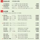 상무로-1 | 상무지구 술집 추천 하루연어 상무점 광어소금김밥과 연어 후기