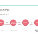 신아디엔씨